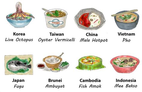 The Asian Food Guide Checklist – SHOUT