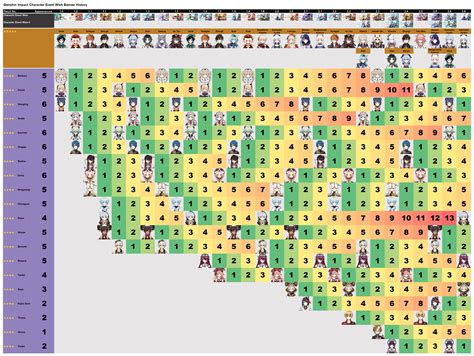 Character and Weapon Wish Banner History up to Patch 2.6 : r/Genshin_Impact