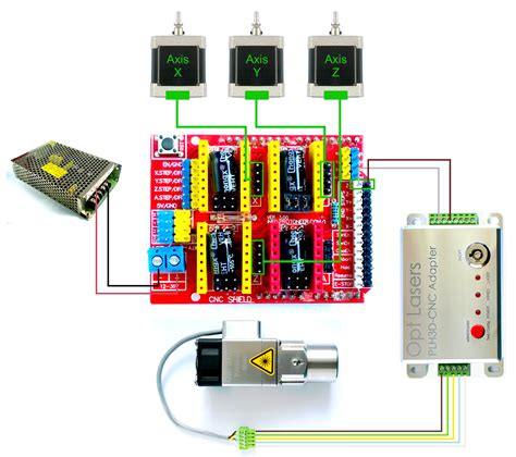 În fața dumneavoastră Dezamăgit Portal cnc shield laser schematic listă ...