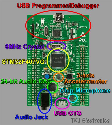 Stm32f407 Discovery Board Schematic