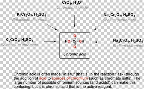 Dichromic Acid Sulfuric Acid Chemistry PNG, Clipart, Acid, Alchetron ...