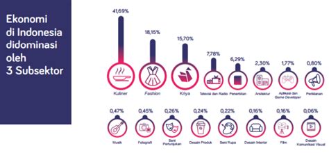 Ngobrolin Kabar Terbaru: Industri Kreatif di Indonesia, Ada Sektor Apa ...
