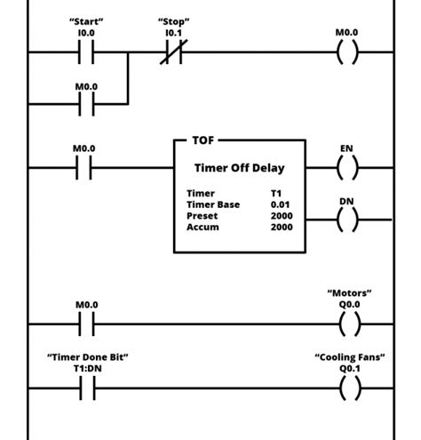 Control of Traffic Light with Ladder Logic Diagram