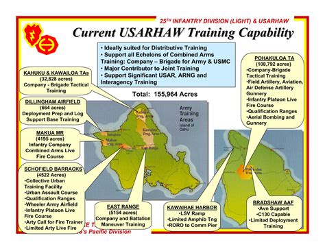 Schofield Barracks Map