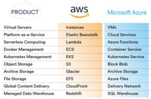 Microsoft-Azure-AWS-Comparison-Pricing-Features-certification