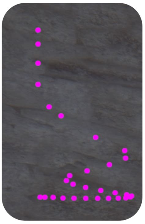 How to Learn Rust AK Spray - INFOLEARNERS