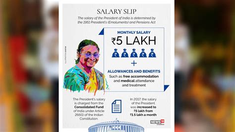 India President Salary 2024 - Katey Dolorita