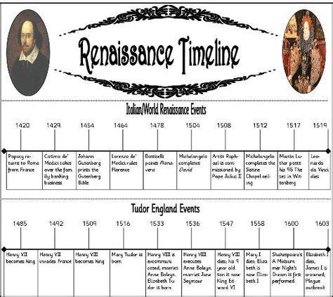 Free Renaissance timeline minibook. Renaissance Homeschool Unit Study ...