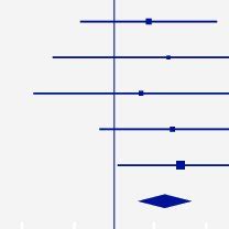 Continuation: Norplant compared with Norplant-2 No. events/total no. of ...