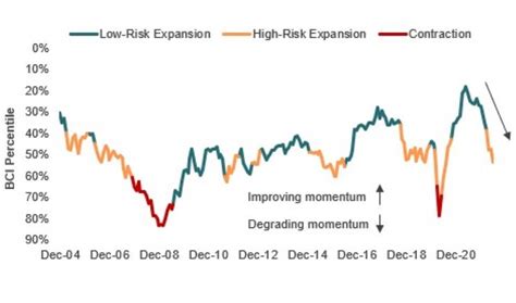 Harbor Capital | Insights | Asset Allocation Viewpoints Q2 2022