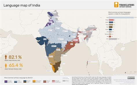 Language Data for India - Translators without Borders