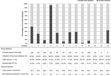 Alteplase Dosing Chart For Stroke