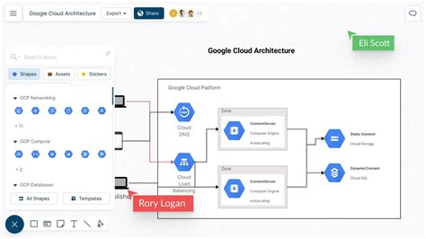 Free Editable GCP Architecture Diagram Examples Templates, 46% OFF