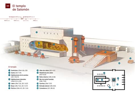 Antecedente lógica código en que año se construyo el templo de salomon cavar Ventana mundial ...