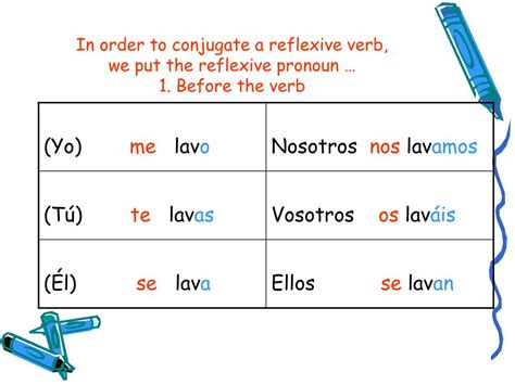 PPT - REFLEXIVE VERBS PowerPoint Presentation, free download - ID:4712206