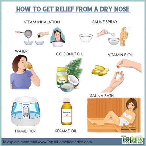 Dry Nose Remedy