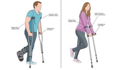 Forearm Crutches Vs Underarm Crutches - Which One To Pick? | Self ...