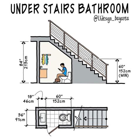 the diagram shows how to use under stairs bathroom