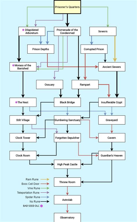 Dead cells paths - pixoler