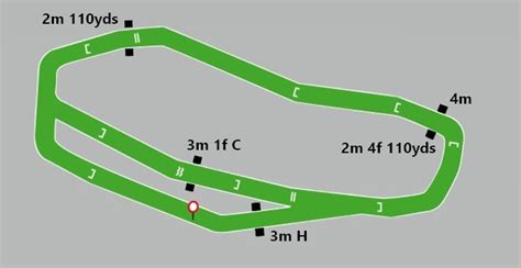 Hexham Racecourse Guide & Fixtures | HorseRacingBettingSites.co.uk