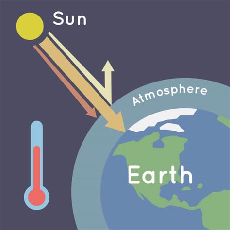 What Is the Greenhouse Effect? | NASA Climate Kids