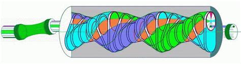 Progressive Cavity Pump Animation