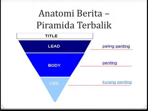 Struktur Penulisan Berita yang Baik dan Benar - Tambah Pinter