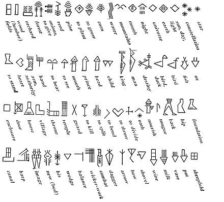 Keilschrift - Cuneiform - xcv.wiki