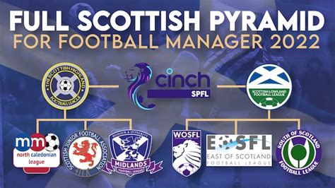 FM22 Full Scottish Pyramid - FMInside Football Manager Community