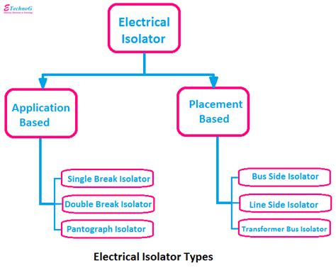 Electrical Isolator Types, Function, Symbol, Diagram - ETechnoG