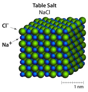 Chemical Properties of Sugar and Salt - Science News