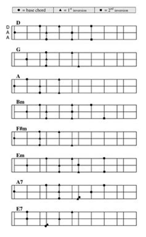 Just the Basics - Mountain Dulcimer Chords to Play Along With the Guitar | dulcimer | Mountain ...