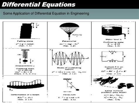 First order linear differential equation