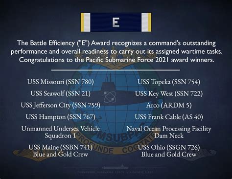 COMSUBPAC Announces Battle "E" Winners > United States Navy > News Stories