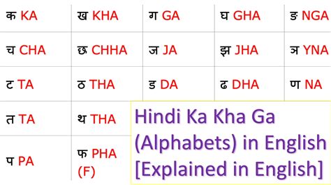 Hindi Ka Kha Ga (Alphabets) Explained in English - अंकलेश चौहान