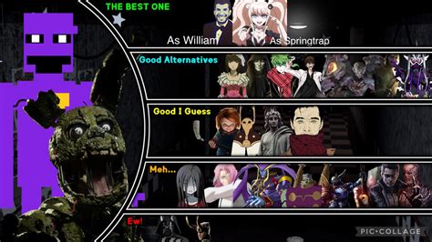 William Afton/Springtrap MU Tier List : DeathBattleMatchups