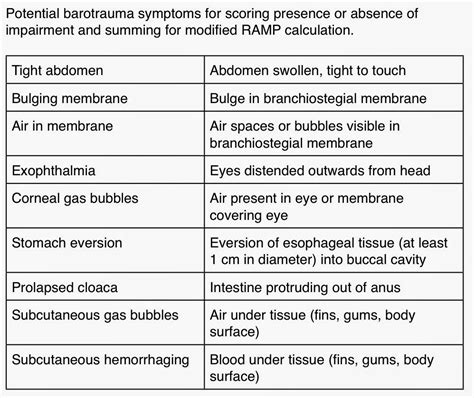 Vitality: heuristic assessing impairment and predicting survival and mortality: Barotrauma, RAMP ...