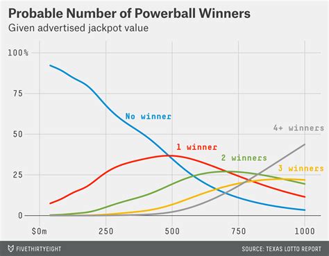 New Powerball Odds Could Give America Its First Billion-Dollar Jackpot ...