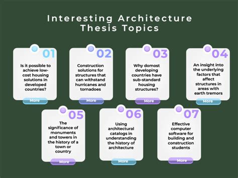 160 Impressive Architecture Thesis Topics to Focus On