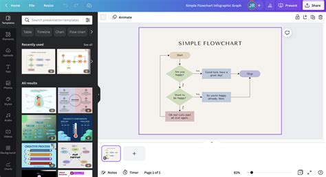 How to design an effective flowchart | Canva