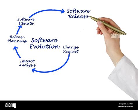 Diagram of Software Evolution Stock Photo - Alamy