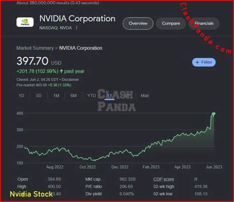 Should I buy Nvidia stock today (June 2023) - ClashPanda