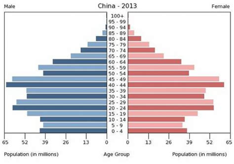 Economy and Location - Guangzhou