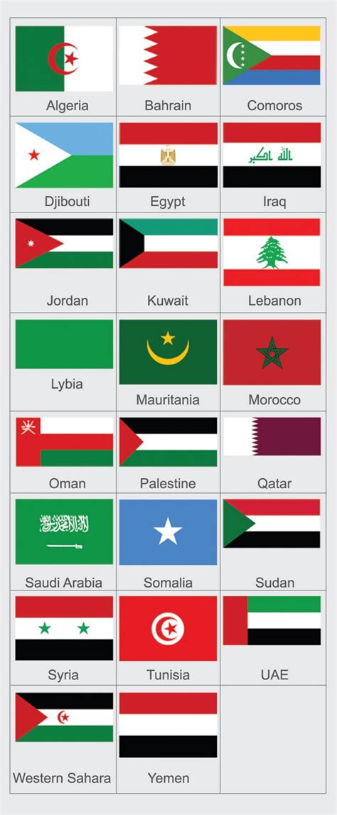 Rhombic Dot: Arabic speaking countries