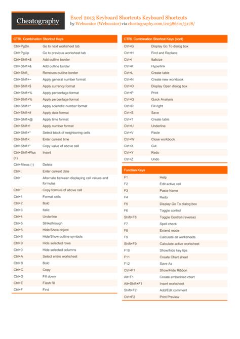 Excel 2013 Keyboard Shortcuts Keyboard Shortcuts by Webucator - Download free from Cheatography ...