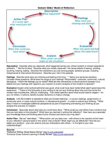 Graham Gibbs - Reflection Cycle, Annotated