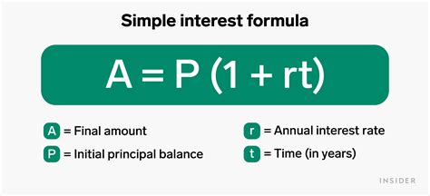 What is simple interest? A straightforward way to calculate the cost of ...