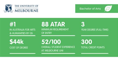 What It's Like Studying a Bachelor of Arts at Melbourne Uni