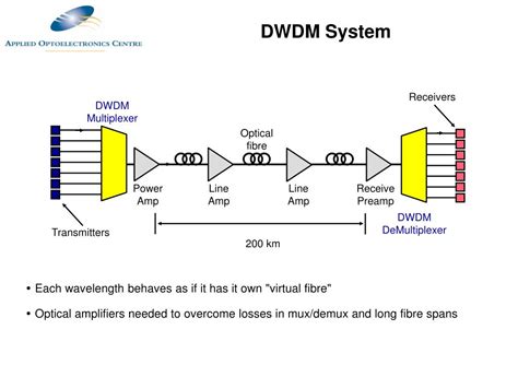 PPT - WDM and DWDM Multiplexing PowerPoint Presentation, free download - ID:600434