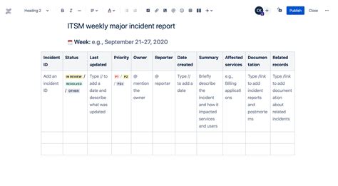 ITSM weekly major incident report template | Atlassian